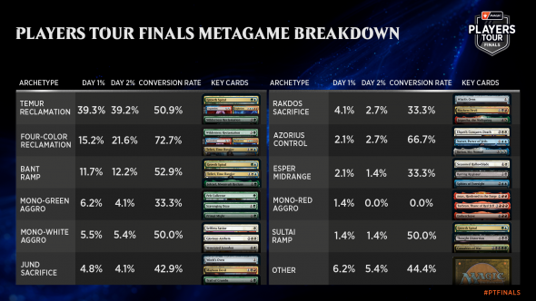 1920x1080-players-tour-finals-metagame-day-two.png
