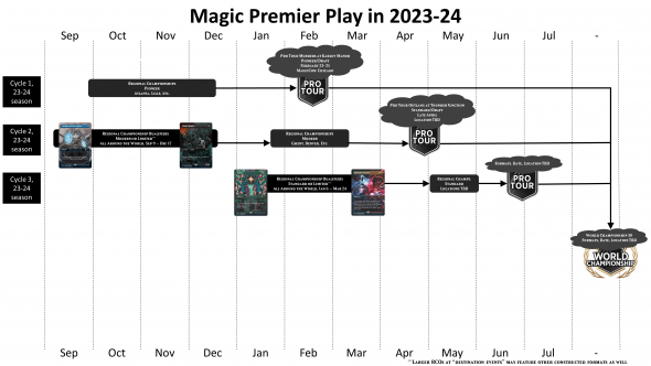 Premier Play - October 2023