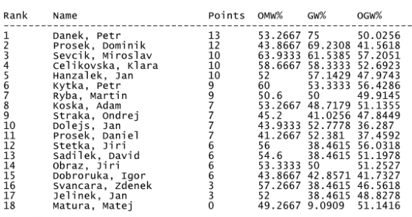 Standings