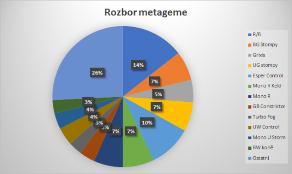 Rozbor metagame