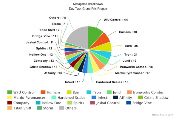 Rozbor metagame