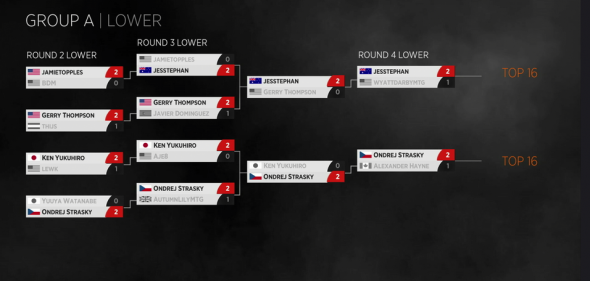 Group A dole