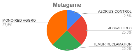 top-8-meta---moje.png