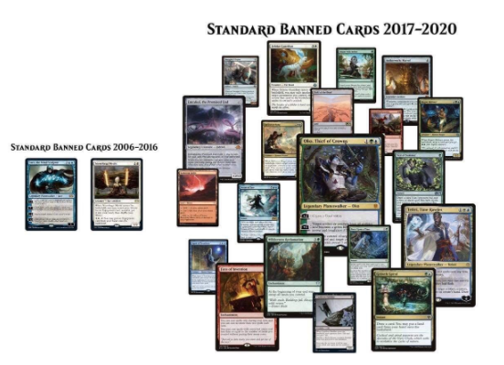 standard-banned-2006-az-2020.png