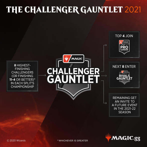 1080x1080-challenger-gauntle.png