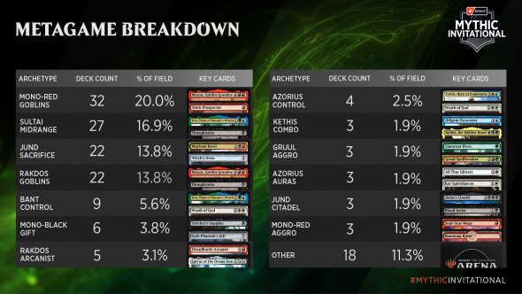 1920x1080-2020-mythic-invitational-full-metagame.jpg