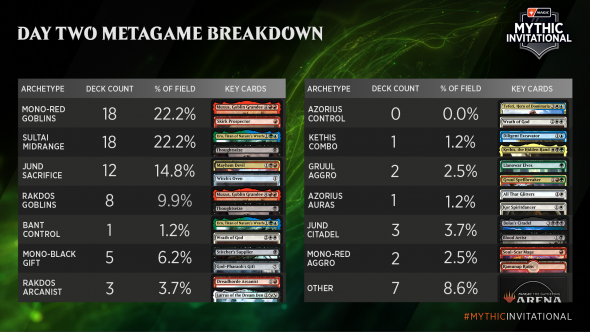 1920x1080-2020-mythic-invitational-metagame-decks-day-2.png