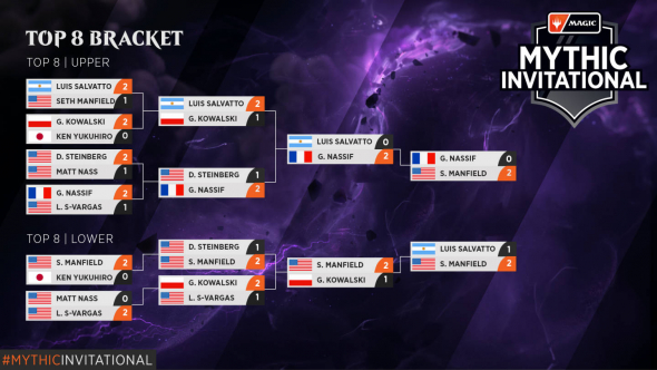 2020-mythic-invitational-top-8-bracket-final.jpg