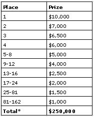 mythic-invitational-odmeny.png