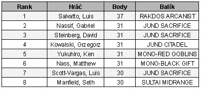 top8-mythic-invitational-players.png