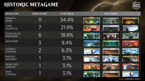 2020-season-grand-finals-metagame-breakdown-historic-decks.jpg