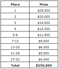 grand-finals-prize-pool.png