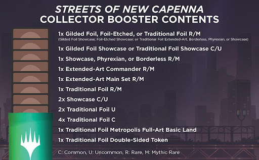 streets-of-new-capenna-collector-booster.jpg