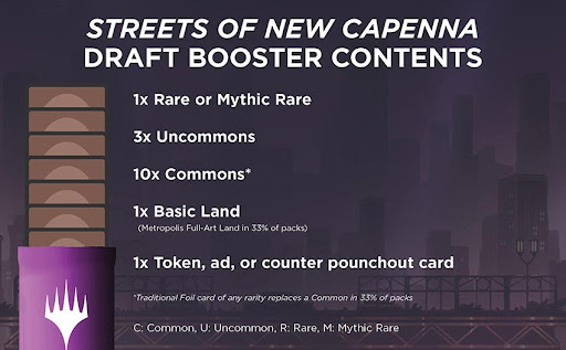 streets-of-new-capenna-draft-booster.jpg