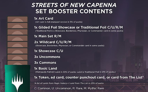 streets-of-new-capenna-set-booster.jpg