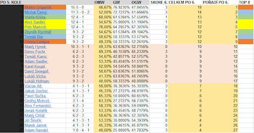 premodern-report-standings-02.png