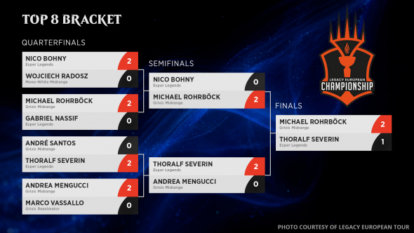 LEC Neapol - Top 8 tabulka