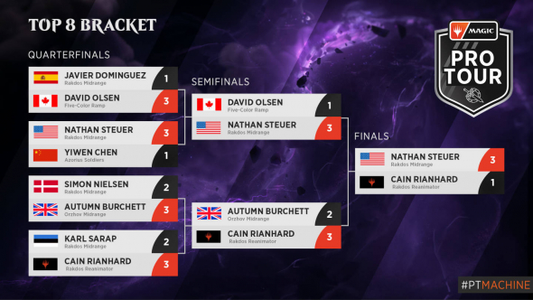 PT MOM - Top 8 Bracket