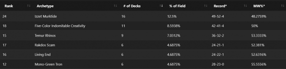 LMS Valencie - CQ Metagame