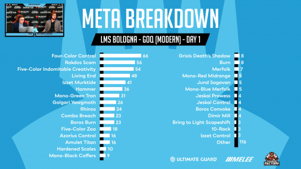 LMS Boloňa - GOQ Day 1 - Metagame