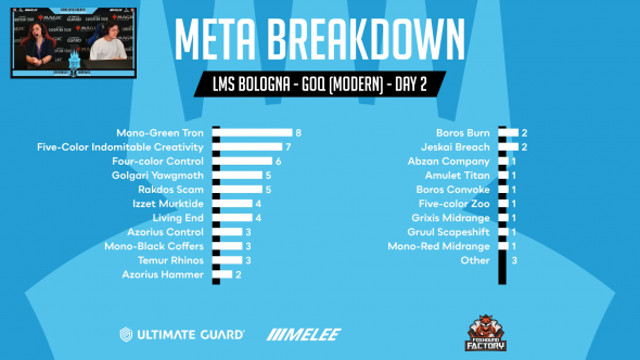 LMS Boloňa - GOQ Day 2 - Metagame