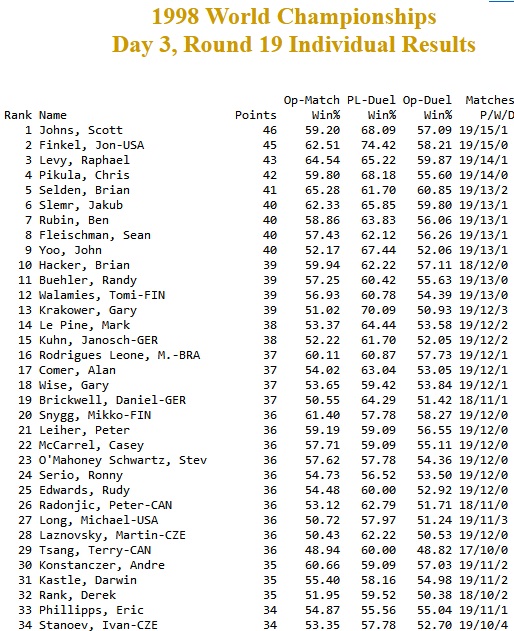 02 MS 1998 standing