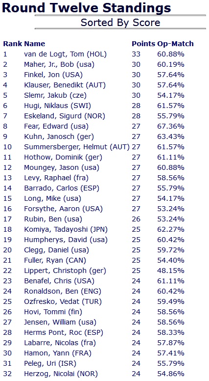 07 MS 2000 - round 12 standing