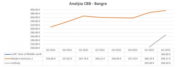 analyzaCBB_Bangre