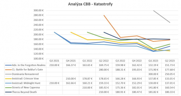 analyzaCBB_Katastrofy