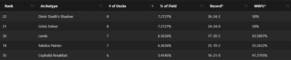 MXP Tacoma - Legacy Metagame