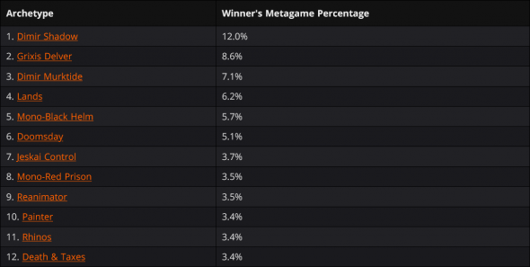 Metagame Mentor - Legacy Metagame