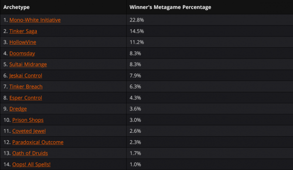 Metagame Mentor - Vintage Metagame