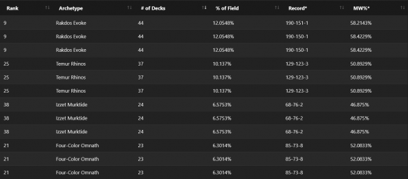 $20K RCQ (Top 4) - Modern Metagame