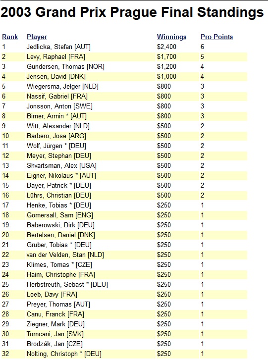 01 GP Prag 2003 top32