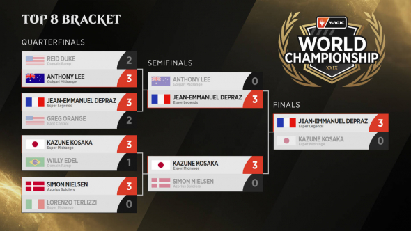 World Championship XXIX - Top 8 Bracket
