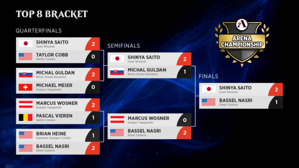 Arena Championship 4 - Top 8 Bracket