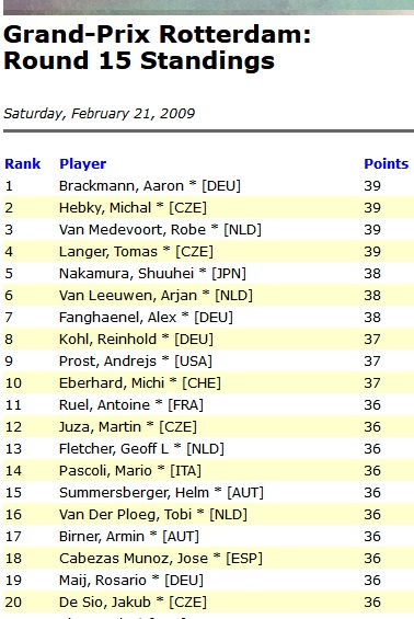 06 GP Rotterdam 15 round stand