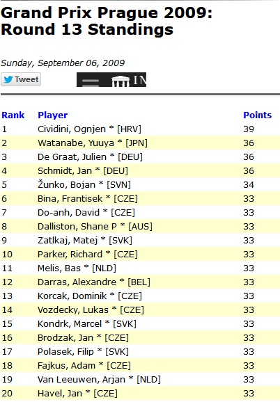 12 GP Prag round 13