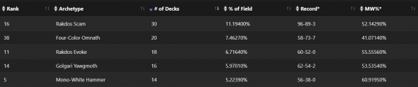 $10K RCQ - Modern - SCG CON Pittsburgh