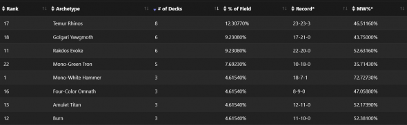 $20 000 Apex Gaming Invitational