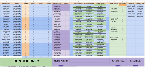 Report z Wild Draftu turnaje Mistrovství české republiky 4