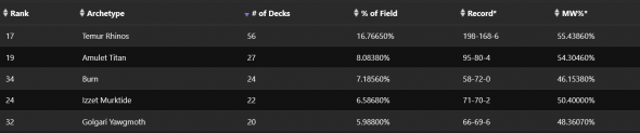 $10K RCQ - Modern - SCG CON Hartford - Saturday