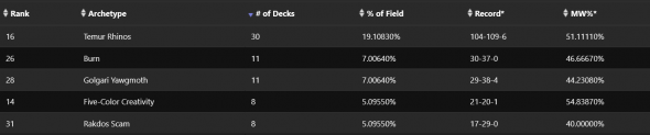 $10K RCQ - Modern - SCG CON Hartford - Sunday