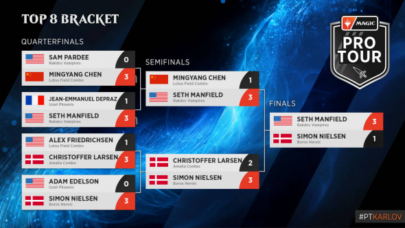 PT MKM - Top 8