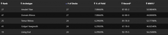 $10K RCQ - Modern - SCG CON Philadelphia