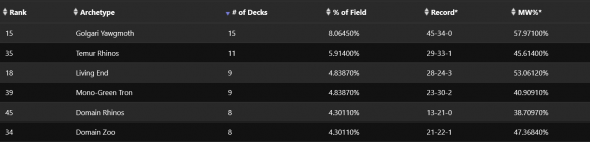 $5K RCQ - Modern - SCG CON Philadelphia