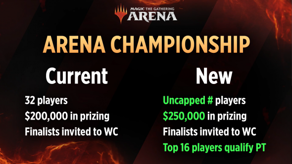 Arena Championship