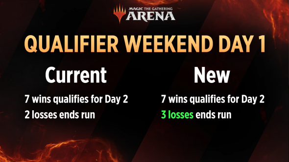 Qualifier Weekend - Day 1