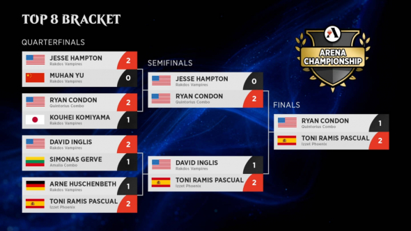 Arena Championship 5 - Top 8 Bracket