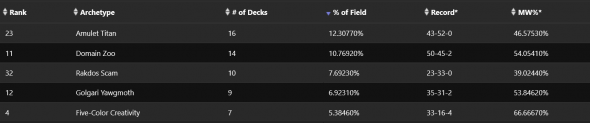 $10K RCQ - Modern - SCG CON Atlanta - Sunday